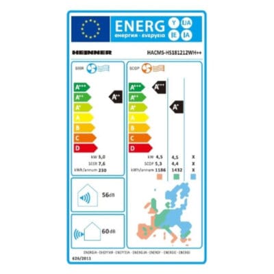 Aer conditionat Heinner HACMS-HS181212WH multisplit alb eficienta A++